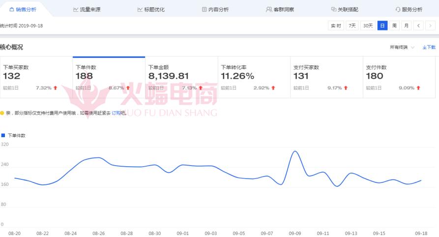 几种淘客月入过万玩法介绍,淘客如何利用淘金币对冲