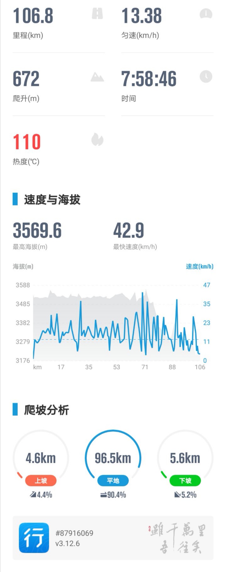 鬼哥的五万里D57说说印度这样的邻居-2（山南市-加查县）