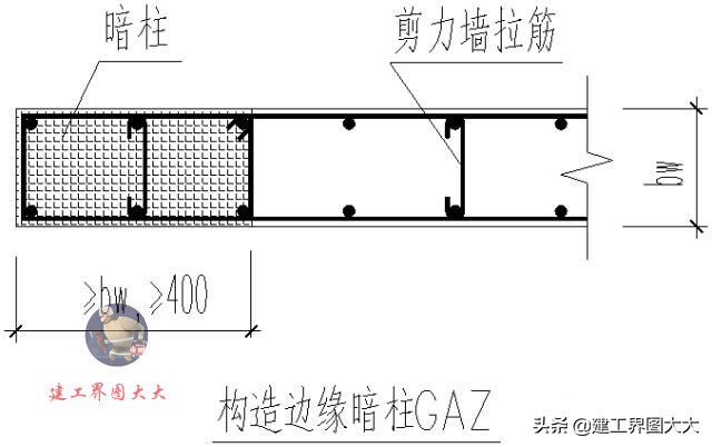 剪力墙65种平法图,怎么看懂剪力墙图