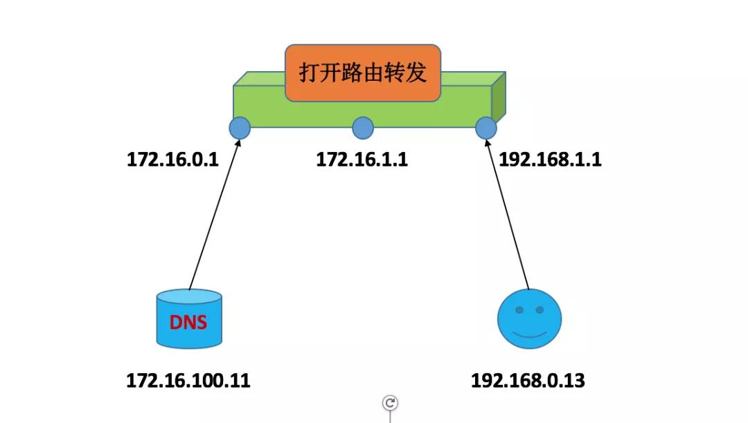 macosdns域名解析服务器,dns解析域名会返回多个地址吗