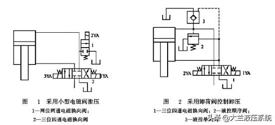 液压系统泄压原因及解决方法,液压椅子怎么泄压