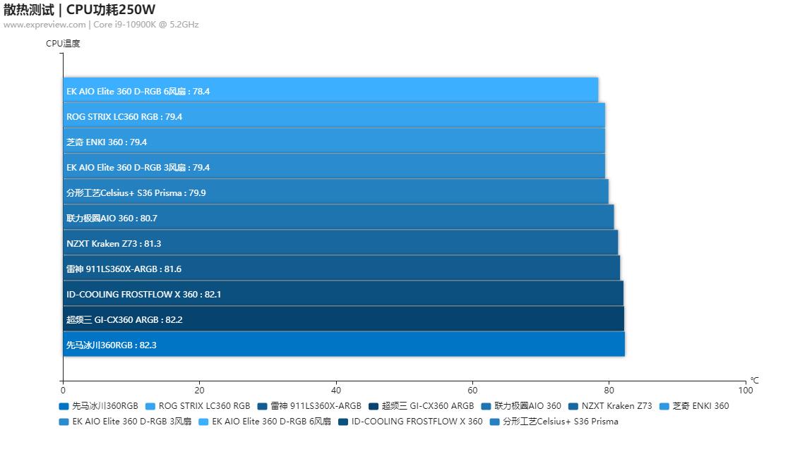 2024年超强散热器,2023年100元内最强散热器
