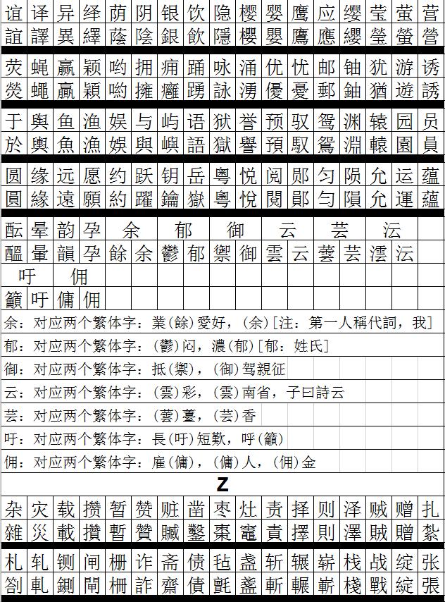 最全常用3500字简体繁体对照表,行草书法3500常用字对照表