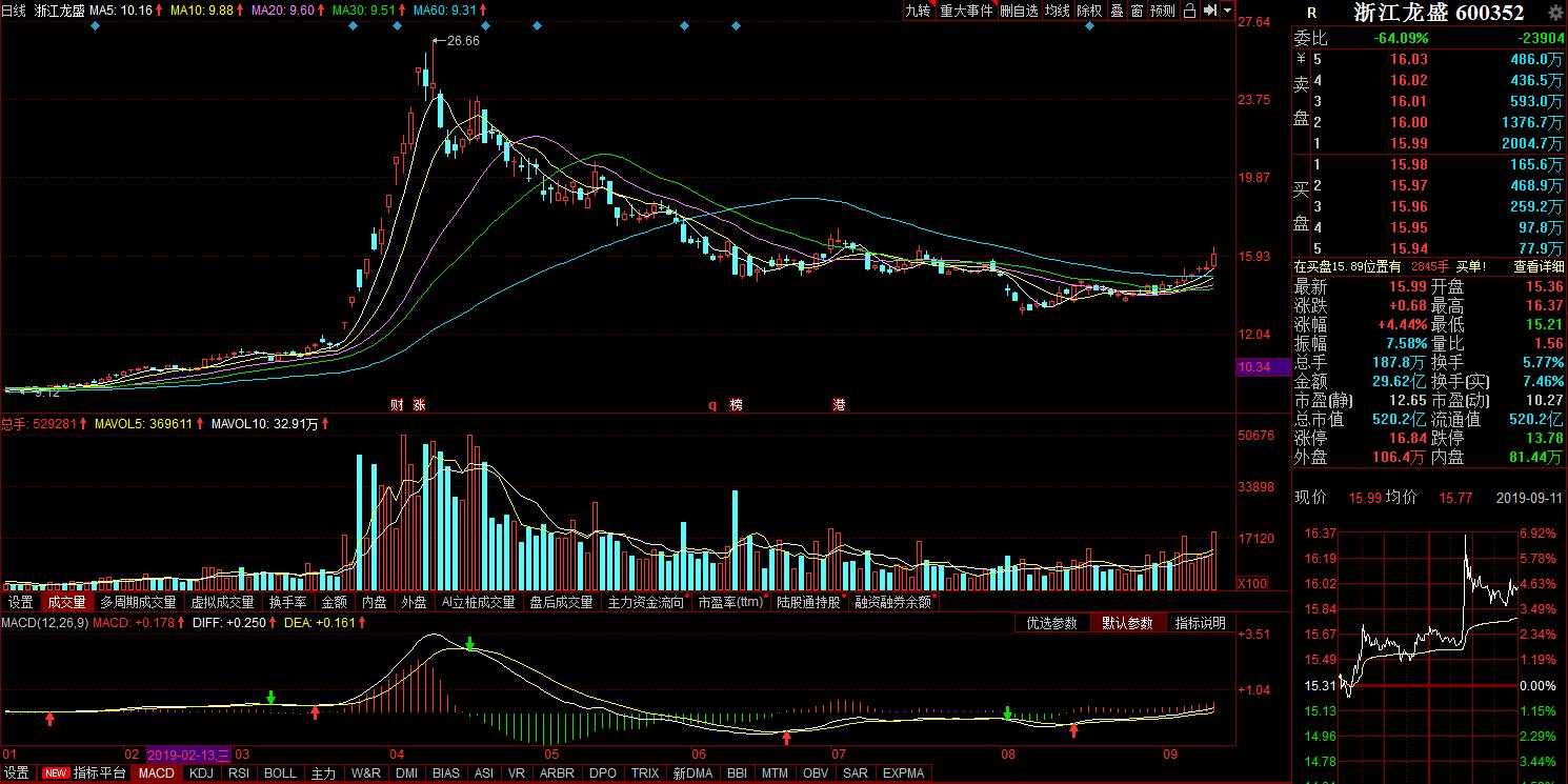 分散染料最近成交价,2021分散染料价格走势图