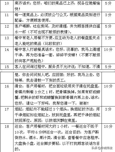 庆乐餐饮销售锁客从“抓心”开始