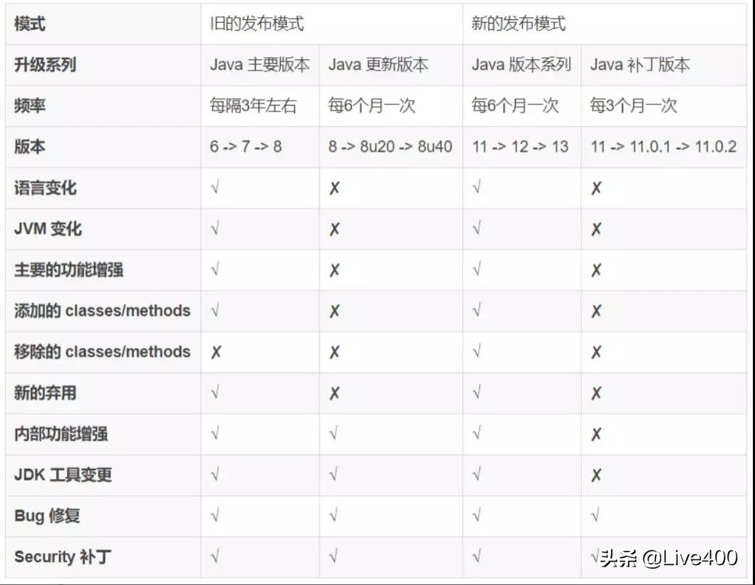 开发者如何看java,java开发收费