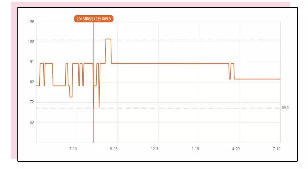 好用到爆了的防晒,超好用防晒霜良心推荐