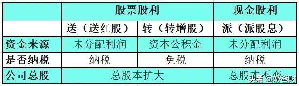 股票利润分析,股票利润分配需要持股时间要求吗