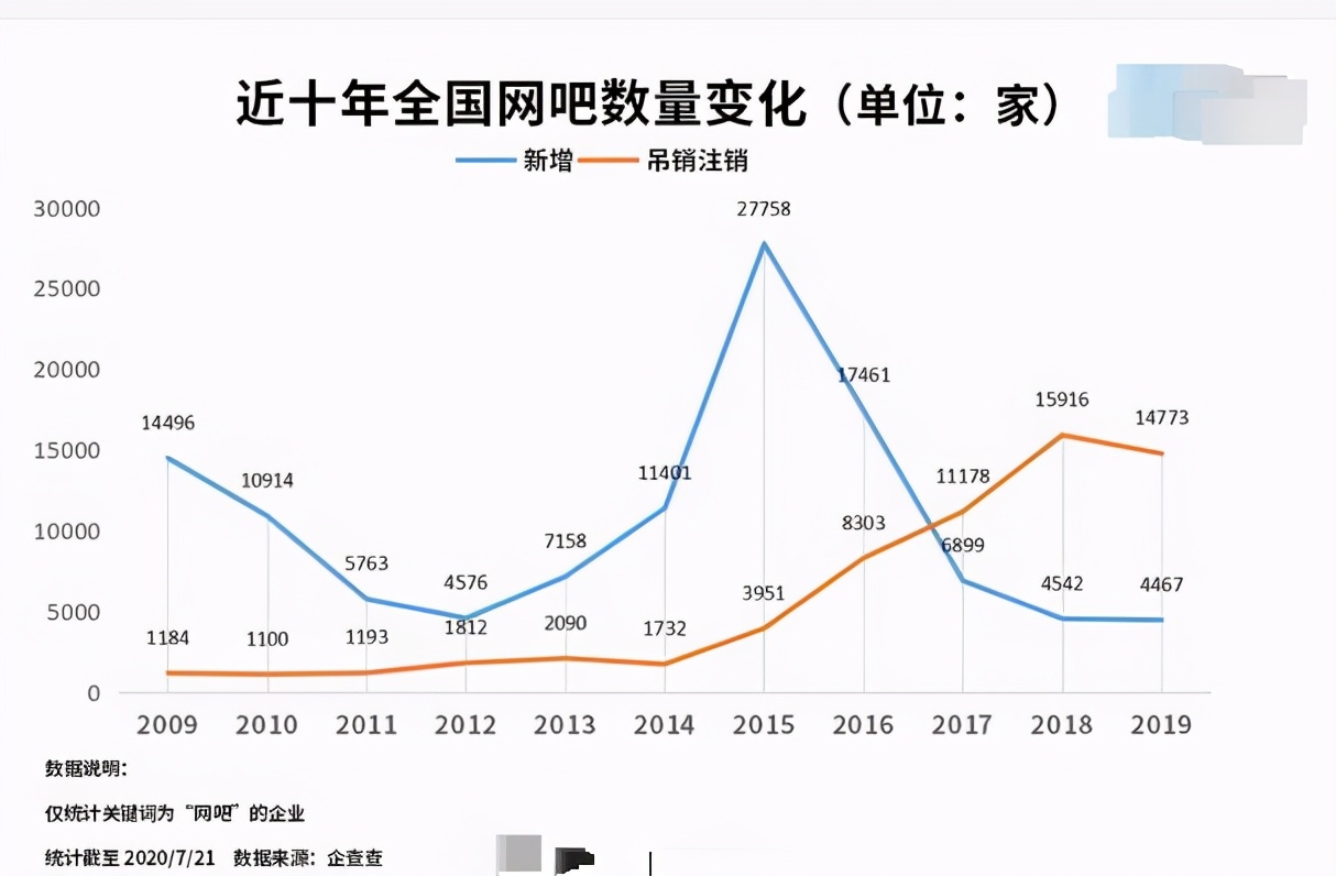 网吧倒闭电脑怎么处理,倒闭后的网吧电脑都去哪了