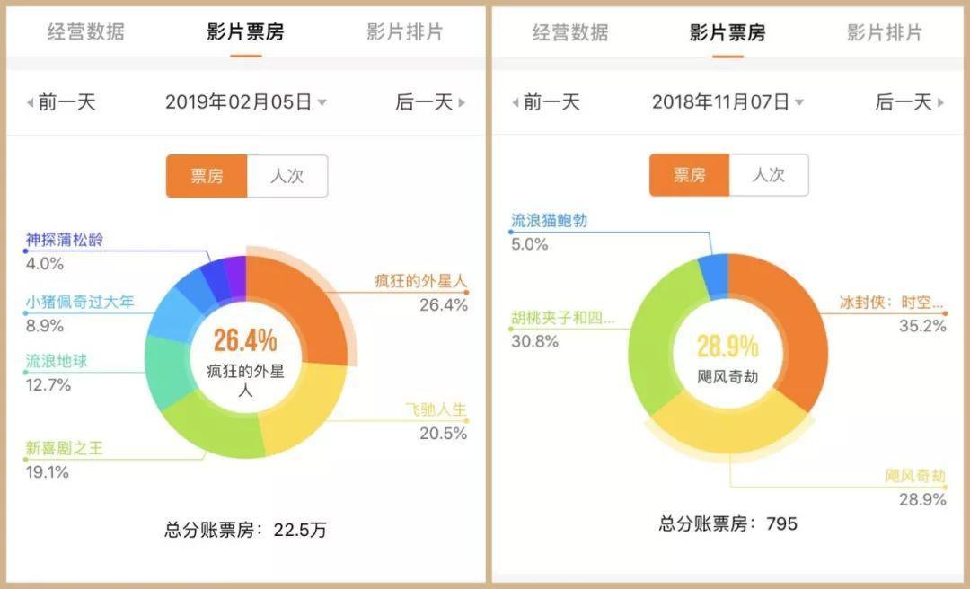 春节档电影票偏贵影院回应,今年的春节电影票怎么这么贵
