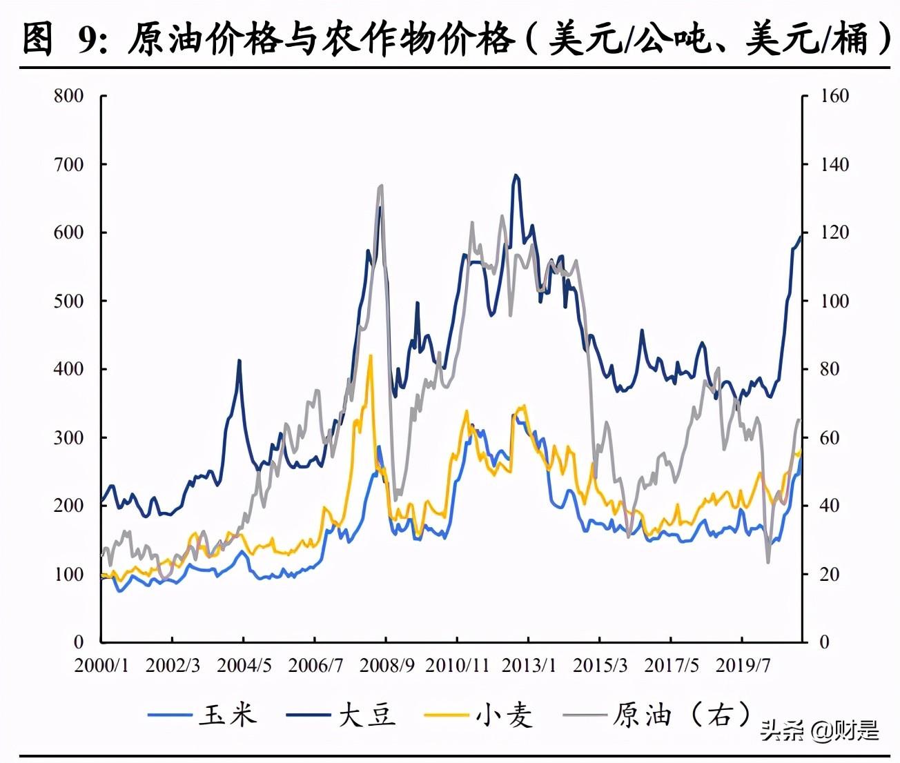 2022草甘膦趋势,草甘膦进入高景气周期
