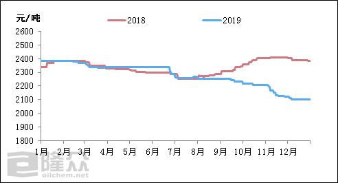 2021金正大复合肥营业额,金正大复合肥2023年总销量