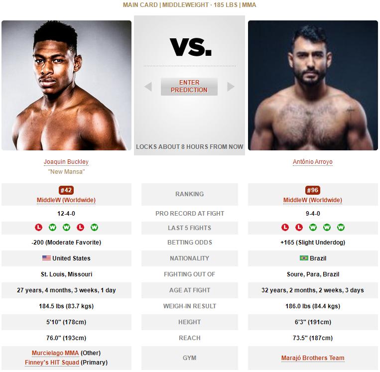 ufc格斗之夜218期预测,ufc格斗之夜169赛前预测