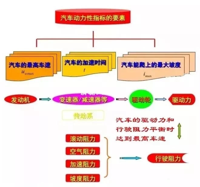 如何查询汽车发动机功率,发动机功率用什么检测