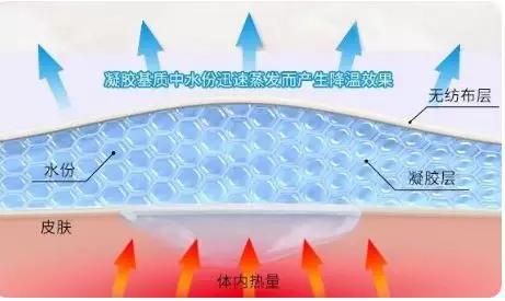 成年人发烧可以用儿童退热贴吗,发烧退热贴真的有用吗