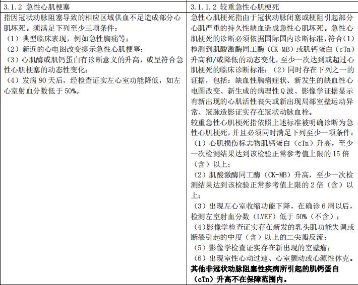 重疾新规来了你还在等待吗,重疾新规新旧对比解读