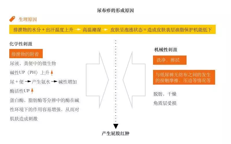 宝宝红屁屁新手爸妈如何护理,宝宝爱红屁屁