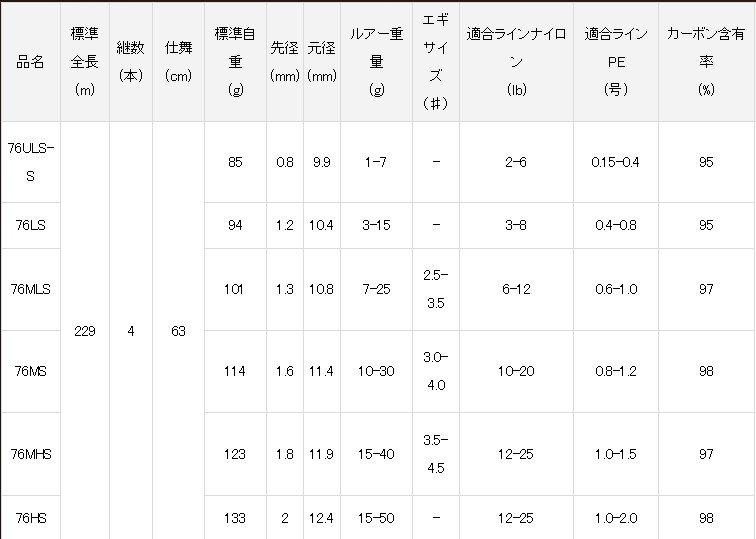 daiwa泛用路亚鱼竿,daiwa泛用枪柄竿推荐