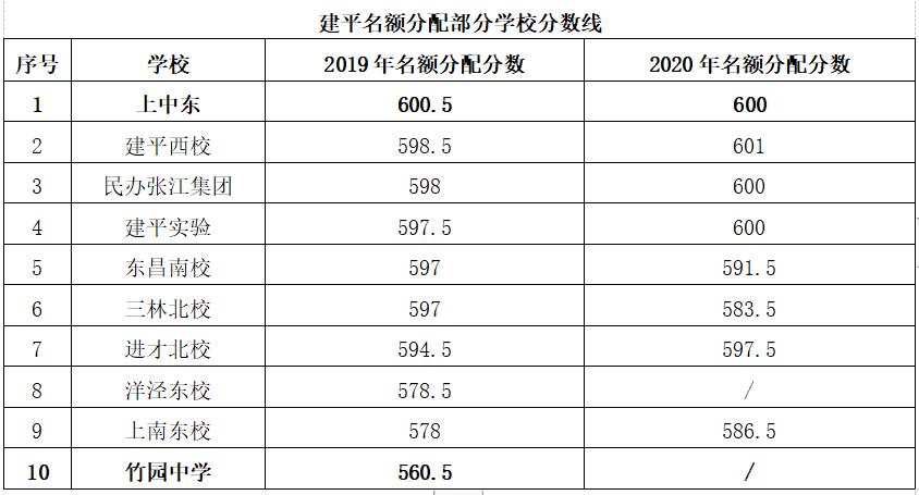 上海市建平中学数学期末,上海市建平中学建平实验