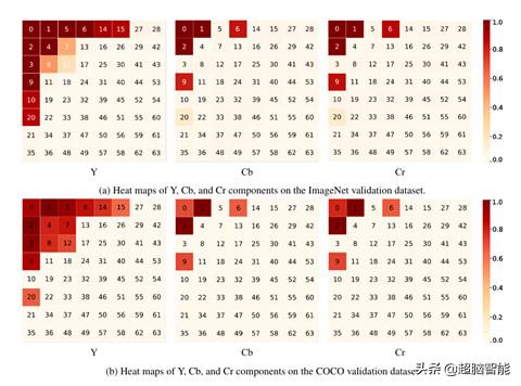 CVPR2020论文解读：阿里达摩院实习生论文让计算机更懂图片