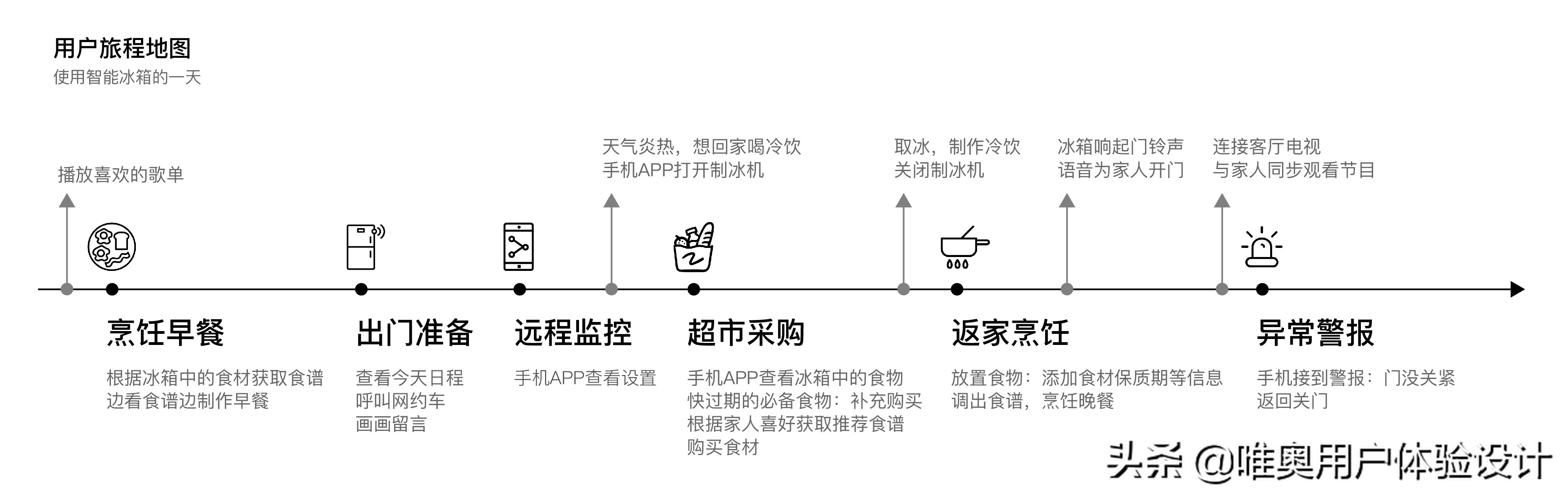 智能家居冰箱多功能,智能家居冰箱