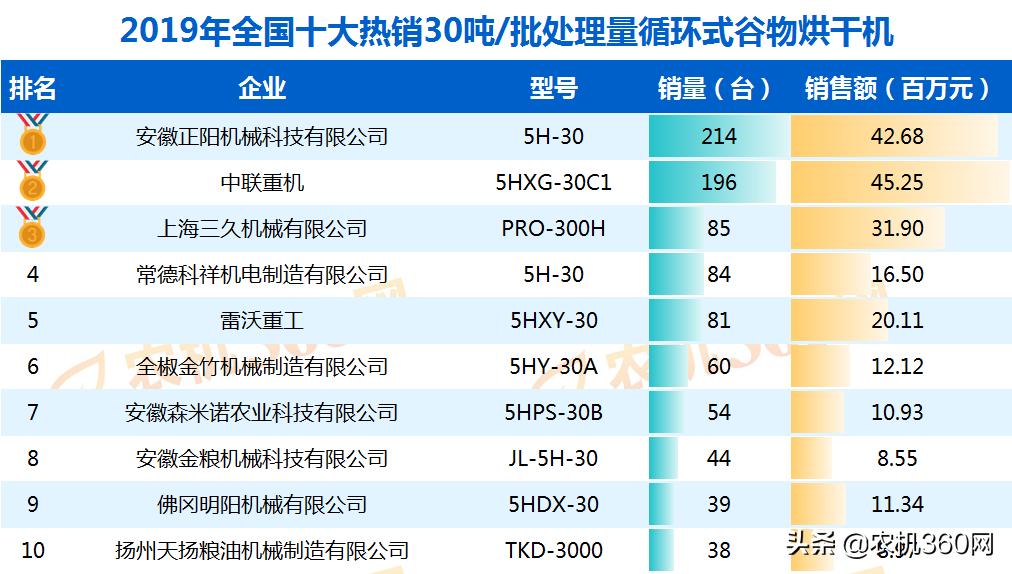 大型果蔬烘干机排行榜推荐,烘干机推荐排行榜第一名旗舰店