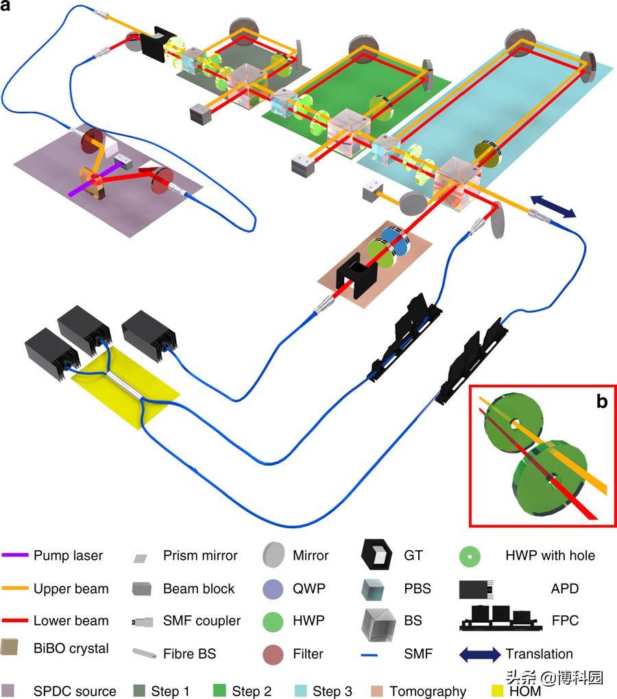 量子计算机能预测未来吗,量子计算机的未来