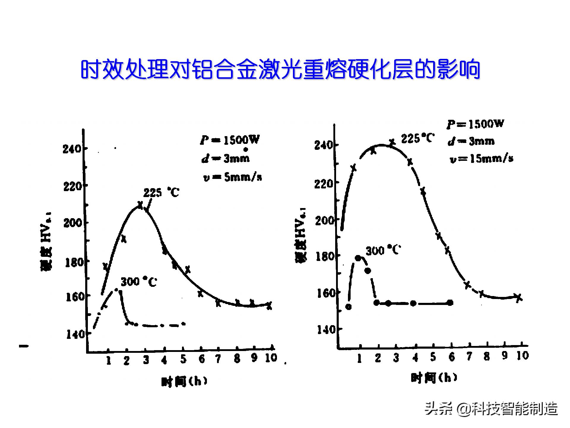 激光加工技术学什么,激光加工工艺