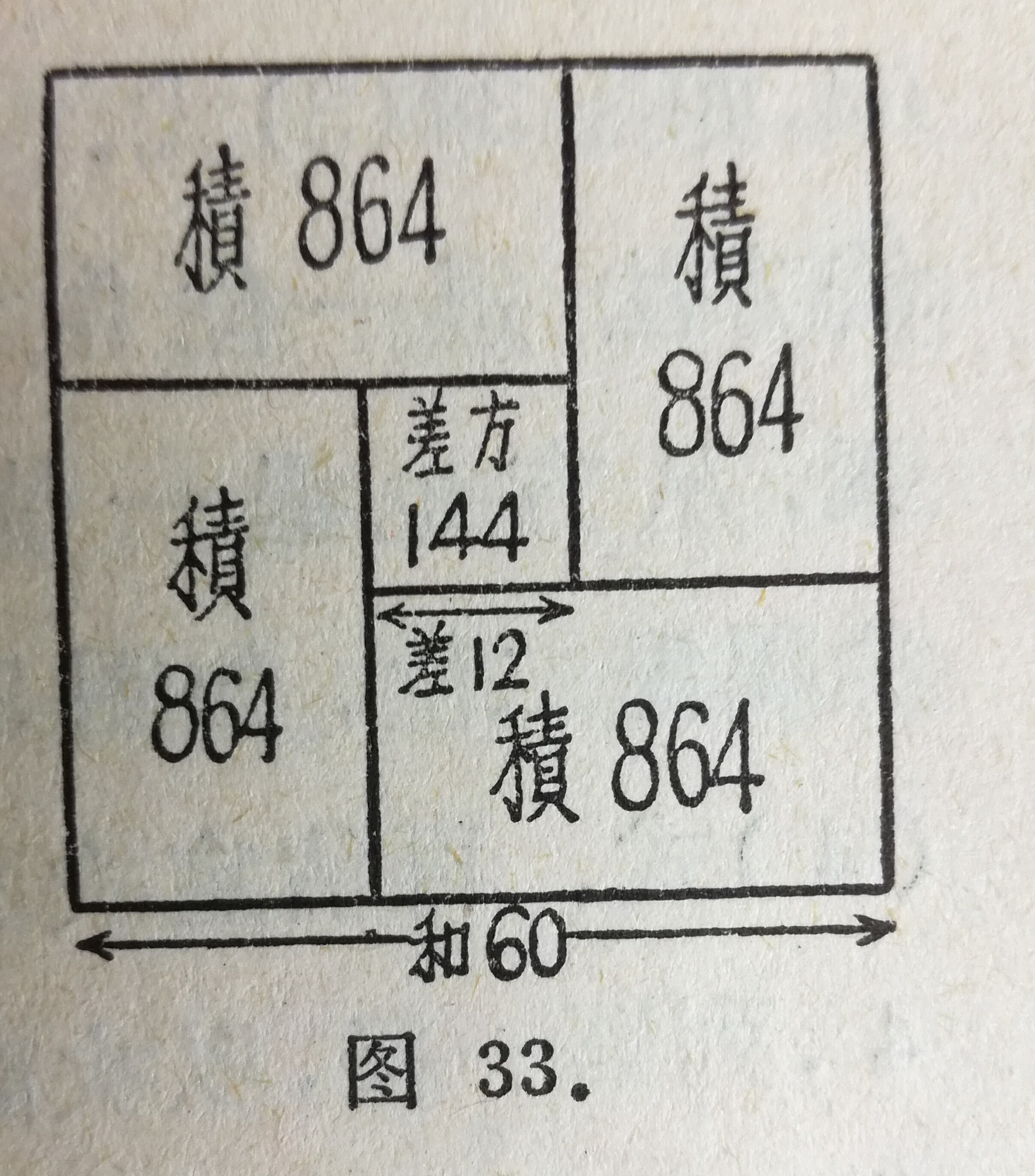 浅谈开平方（math0003）