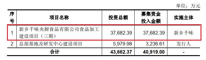 思念企业创始人,思念食品公司的创始人