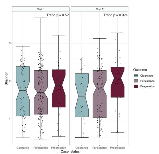 不检查hpv能直接打宫颈癌疫苗吗,用不用去查hpv
