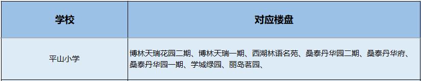南山小学学区划分图,南山学区第一梯队
