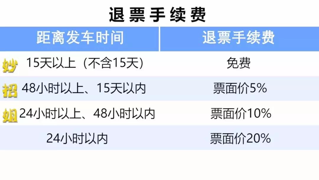 赶不上火车可以改签车票吗,火车晚点赶不上下趟车车票能退吗