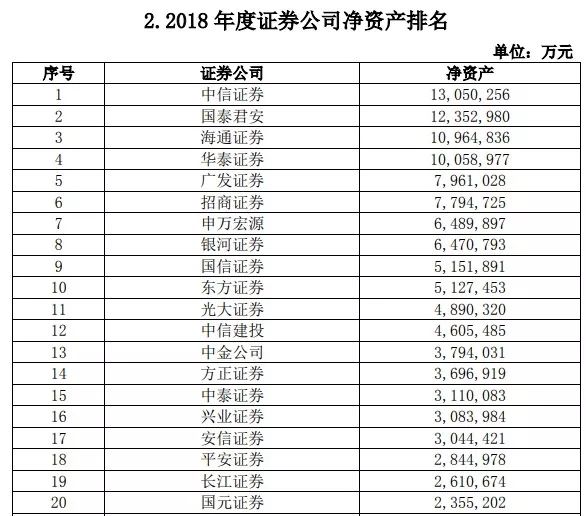 证券行业哪个是第一龙头,谁才是真正龙头