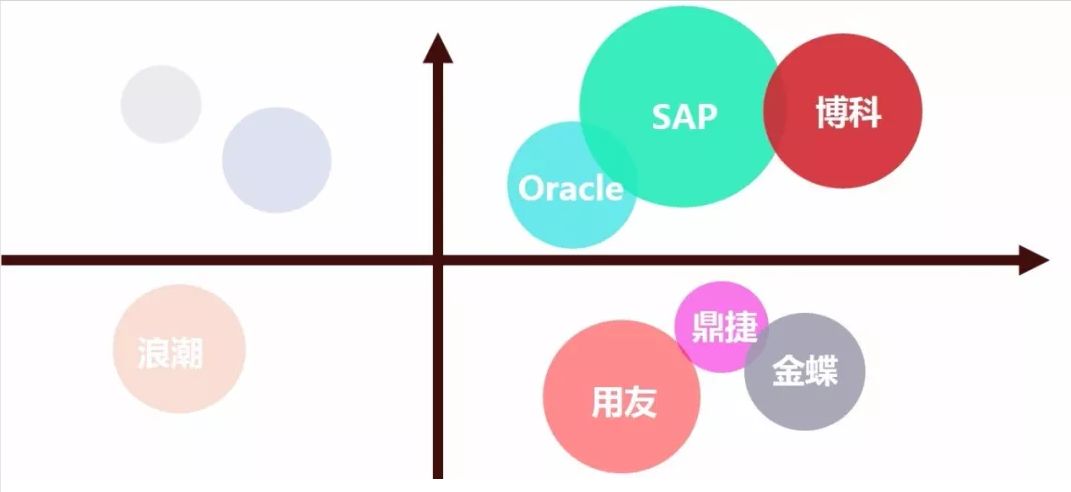 mes和erp的前世今生,erp的历史背景介绍