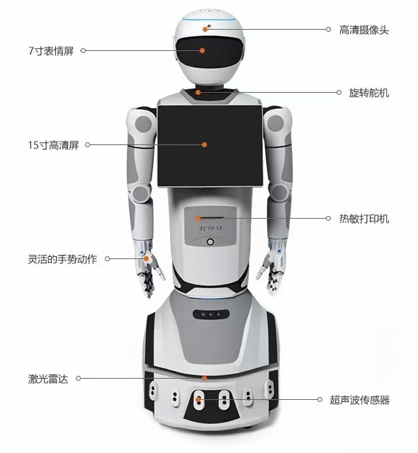 现在的机器人能干什么,未来的机器人到底有多机能