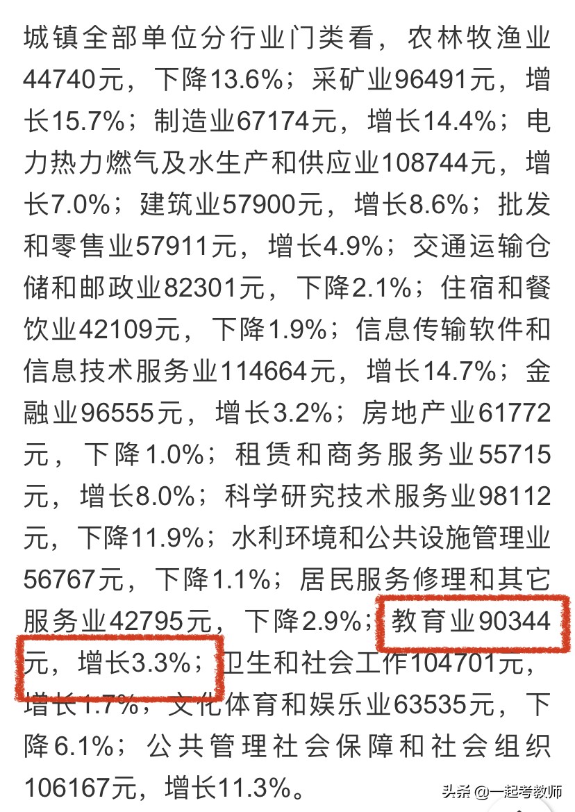 四川省2019教师工资标准表,教育行业平均工资2019
