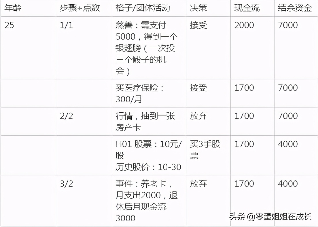 真正能赚钱的游戏怎么玩儿,有什么游戏可以让你学会赚钱