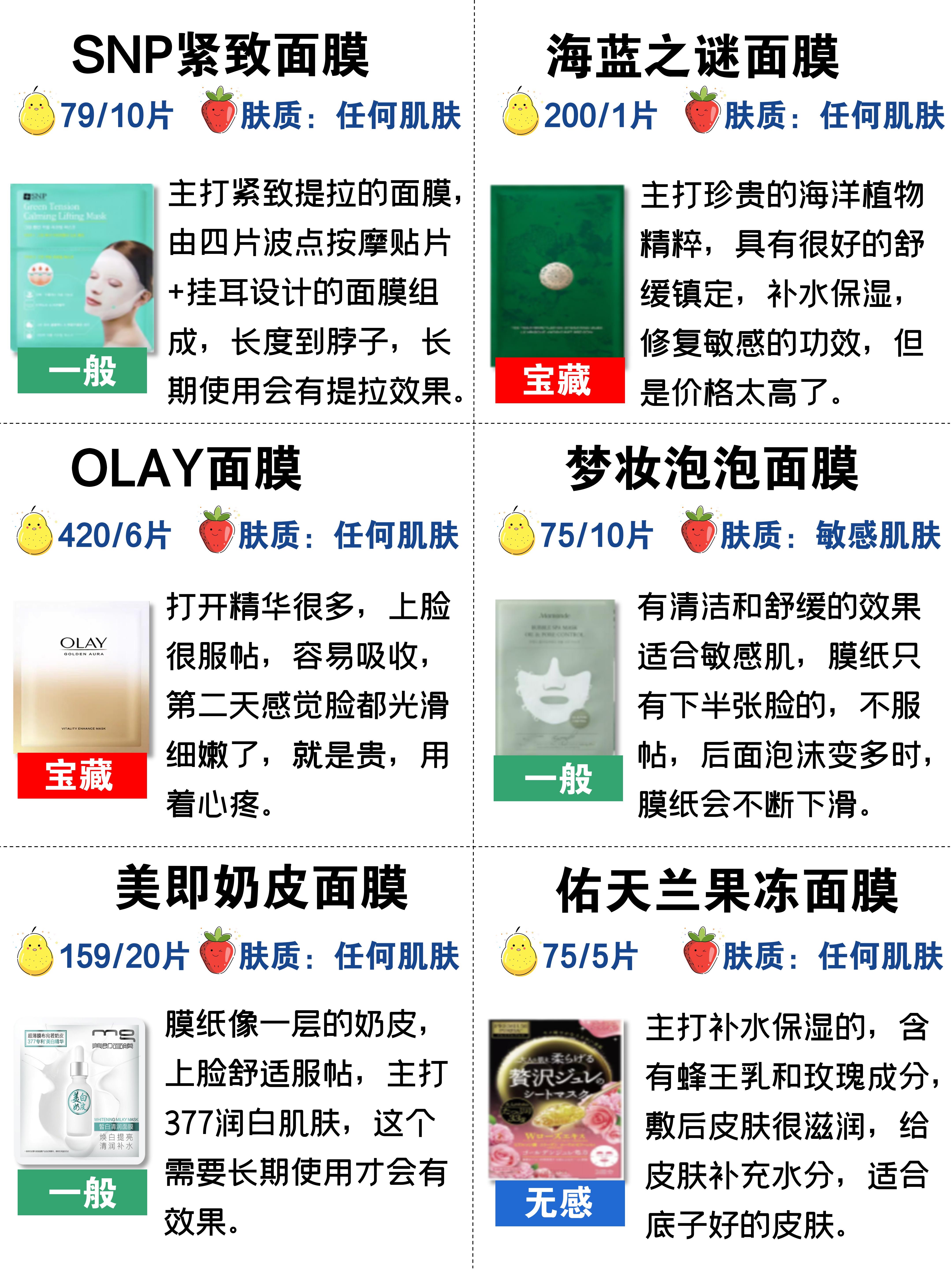 平价面膜排行榜前十名痘肌,面膜排行榜好用又平价的面膜种草