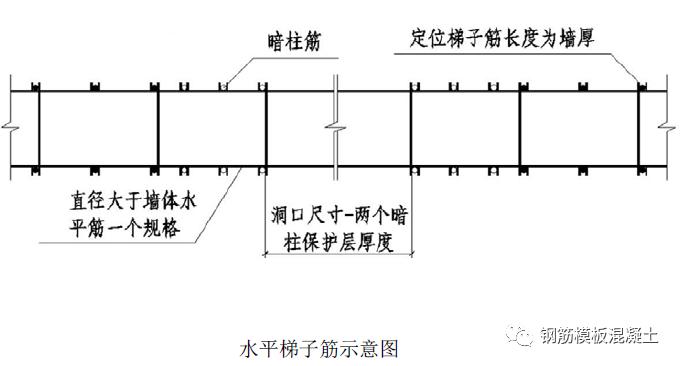 钢筋分项工程质量控制和验收要点,钢筋工程施工检查内容有哪些