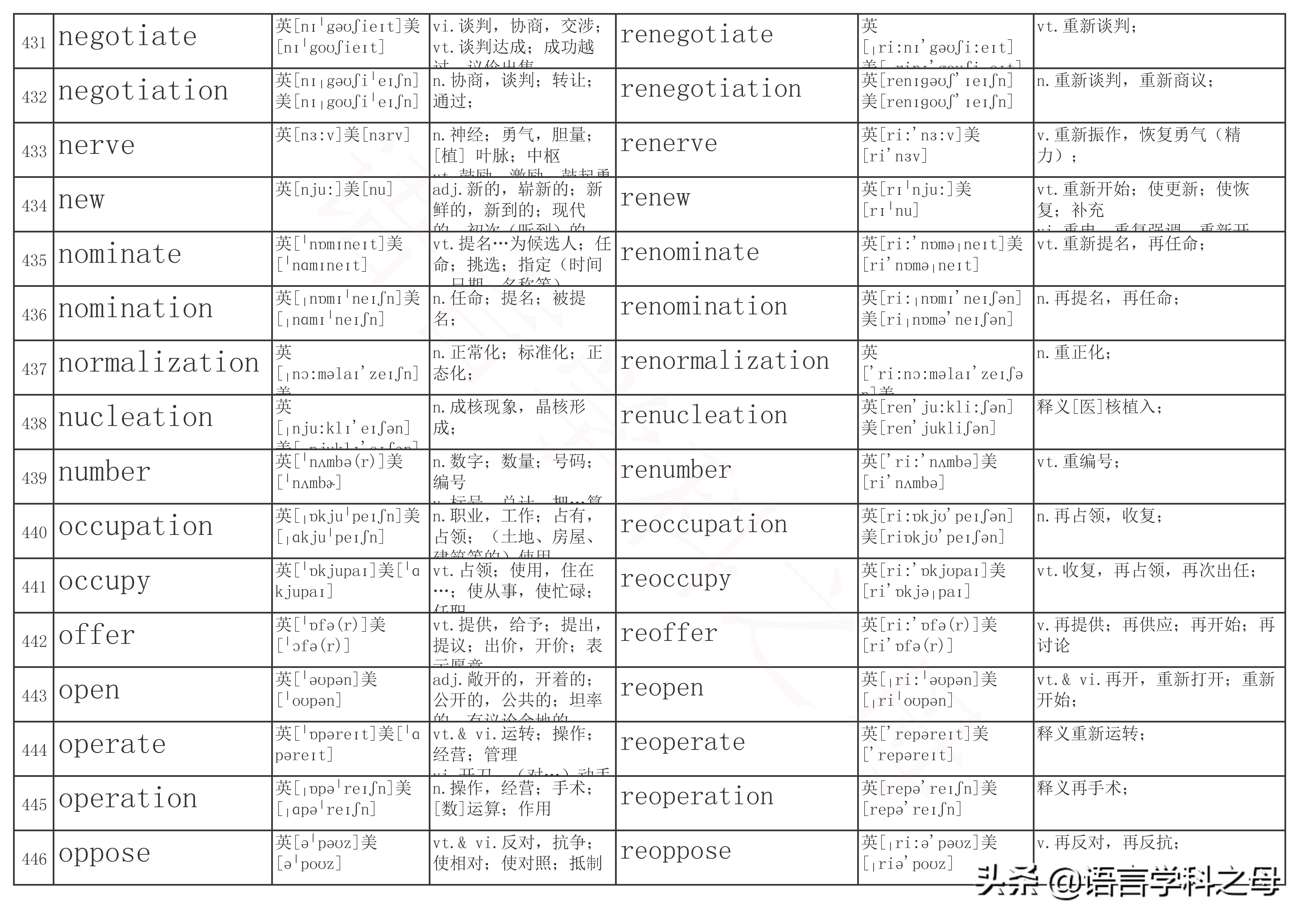re单词前缀,re前缀重复意义的单词总结