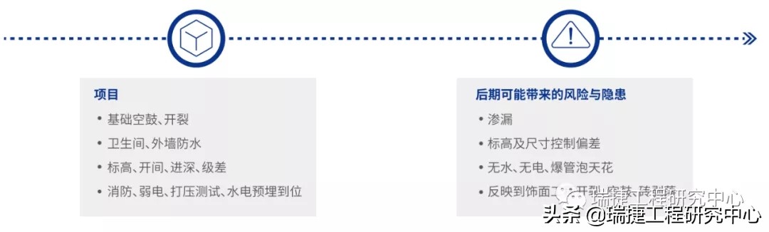 商品房精装修特别多裂缝怎么维权,精装修的房子质量有问题怎么维权