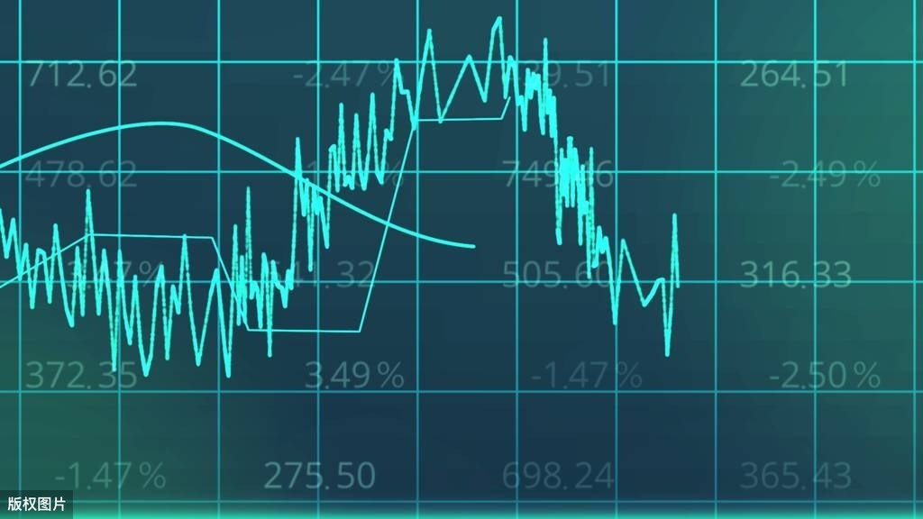 鎭掓寚鍒嗘瀽绛栫暐,鎭掓寚鏈熻揣浜ゆ槗瀹炴垬