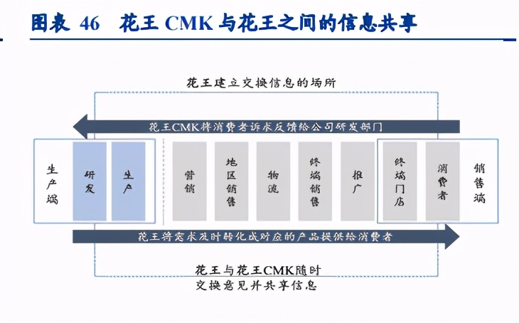 个护用品板块,个护美妆市场分析