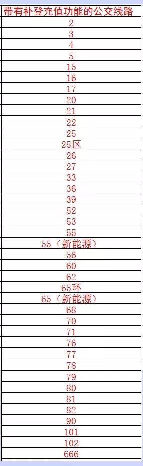 潍坊即将开通162路公交路线图,潍坊通地铁