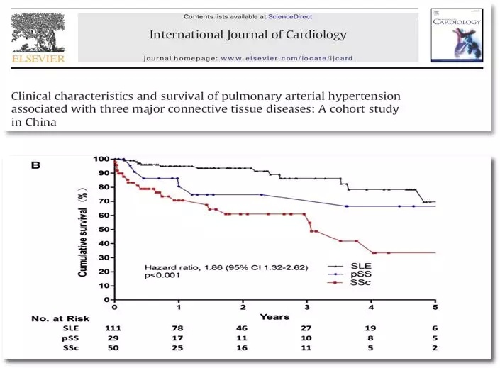 协和医院风湿科发展历程,协和类风湿专家