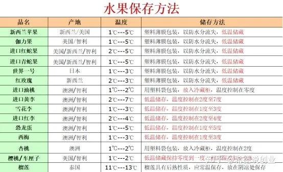 水果店执照办理流程,怎么开水果店流程