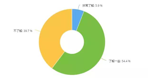 长春线上少儿编程培训班哪家好,长春少儿编程哪个比较好