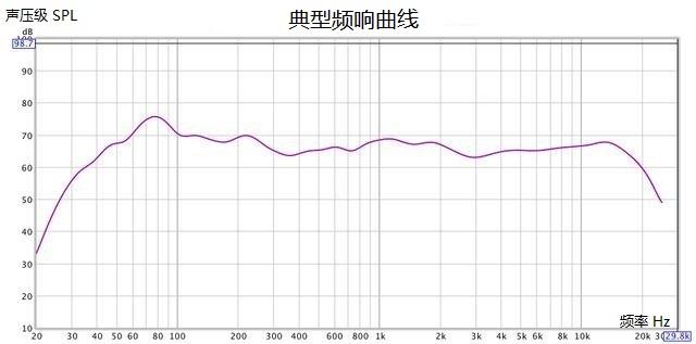 好音质音箱排名,什么样的音质是好音质
