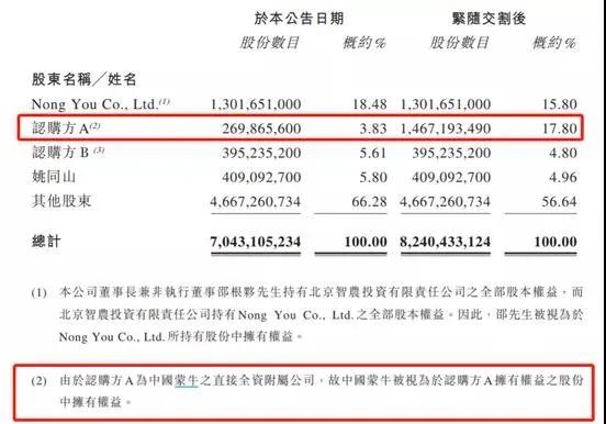 会员动态:蒙牛、光明乳业、银桥、佳宝乳业、雀巢等